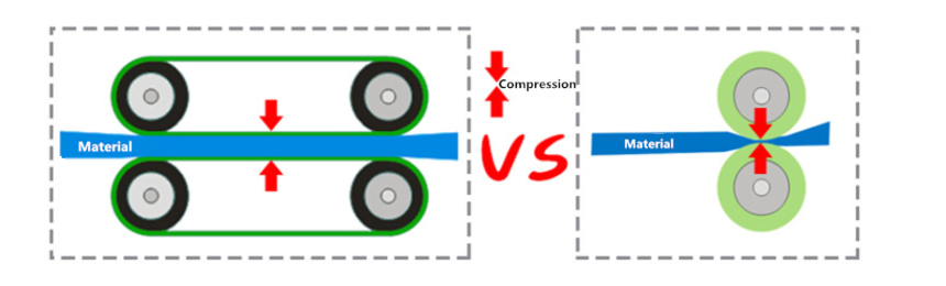 double transport belt bands 2