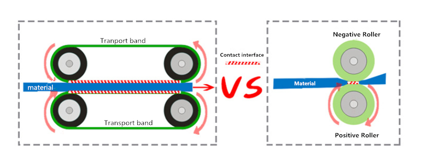 double transport belts bands 1